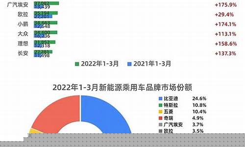 2023全球车辆销售排行榜(2020年全球车辆销售排行)_https://www.wguangz.com_大商所_第1张