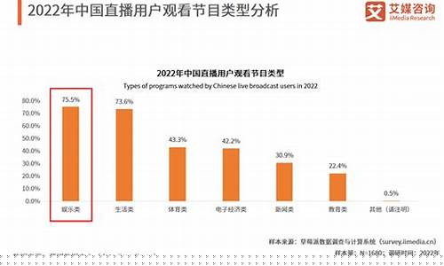 中国股市直播平台排名(中国股市直播平台排名前十)_https://www.wguangz.com_上期所_第1张