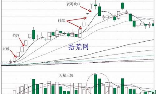 向下跳空3个缺口(上涨会回补吗)_https://www.wguangz.com_上期能源_第1张