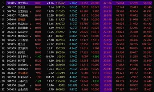 个股操盘指标公式源码(跟庄操盘主图指标公式源码)_上期能源_第1张_财经网 个股操盘指标公式源码(跟庄操盘主图指标公式源码)_https://www.wguangz.com_上期能源_第1张
