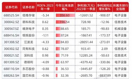 5元以下的芯片龙头股盈方微(微芯片股票)_https://www.wguangz.com_上期能源_第1张