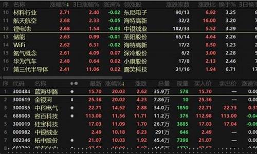 什么是领涨板块的股票(领涨概念)_https://www.wguangz.com_上期能源_第1张