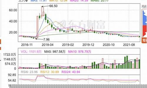 360股票未来(360股票未来还能涨吗)_https://www.wguangz.com_郑商所_第1张