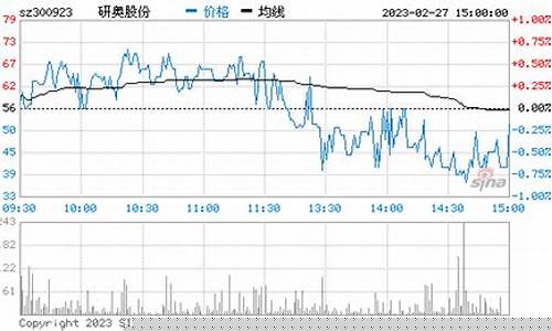先大阳后大阴必翻倍(先大阳后中阴)_https://www.wguangz.com_上期能源_第1张