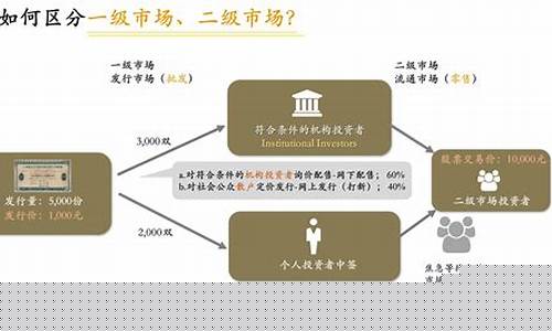 一级半市场有哪些业务(一级半市场股票多久可以上市)_https://www.wguangz.com_上期所_第1张