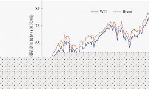 国际原油最新实时消息价格走势(国际原油行情最新消息)_广期所_第1张_财经网 国际原油最新实时消息价格走势(国际原油行情最新消息)_https://www.wguangz.com_广期所_第1张