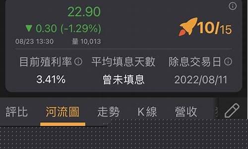 0823股市直播(股市任盈盈直播)_https://www.wguangz.com_广期所_第1张